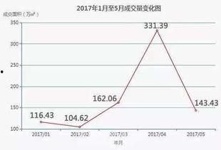 路透社最新爆料房价,最新爆料揭示房价惊人走势!” 第3张 路透社最新爆料房价,最新爆料揭示房价惊人走势!” 第3张